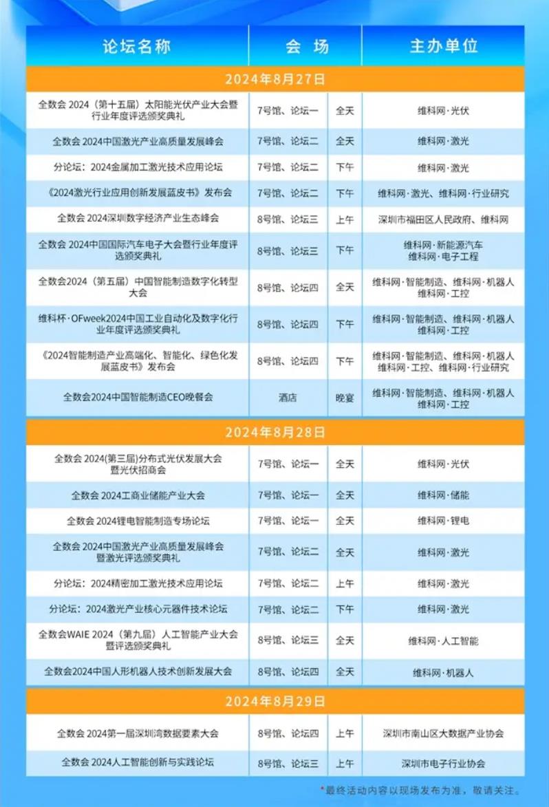 2024全數會從深圳出發，引領全球數字經濟產業新風向標，預約免費門票！