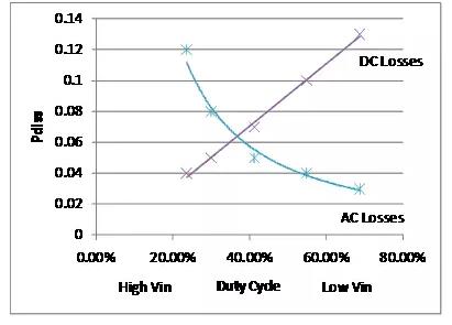 如何選擇電源系統開關控制器的 MOSFET？