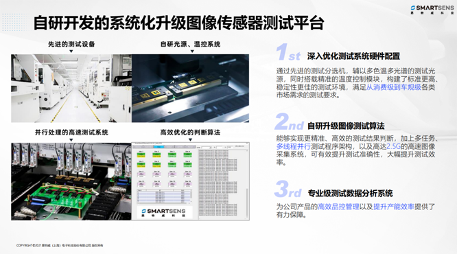 針對安防、車載電子、手機及機器視覺，思特威發布多款CIS新品