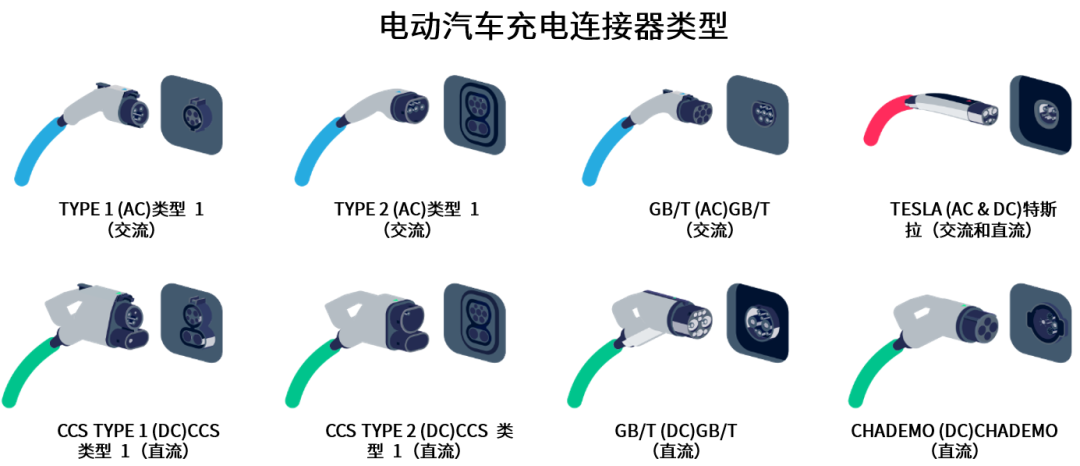 續航焦慮怎么破？高效率直流快充方案給你新靈感
