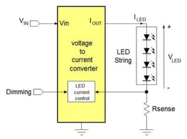 電源管理設計指南：架構，IC選用標準