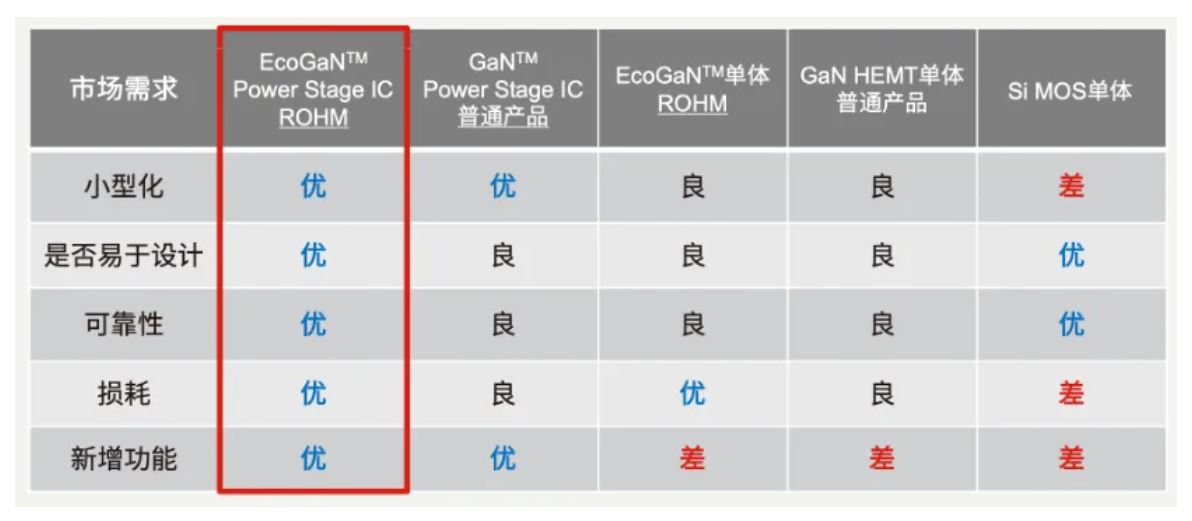 如何在設計中輕松搭載GaN器件？答案內詳~~
