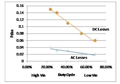 如何選擇電源系統開關控制器的 MOSFET？