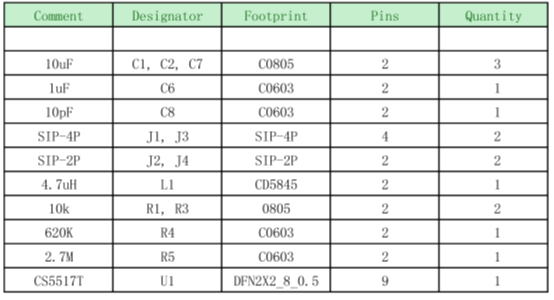 如何運用升降壓芯片CS5517實現鋰電池穩定輸出3.3V/3.6V（1.2-5V）的電壓？