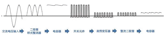 【干貨】帶你解鎖AC／DC、DC／DC轉換器