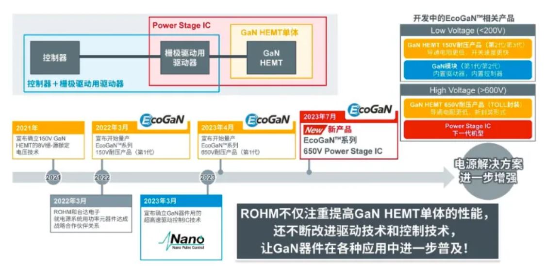如何在設計中輕松搭載GaN器件？答案內詳~~