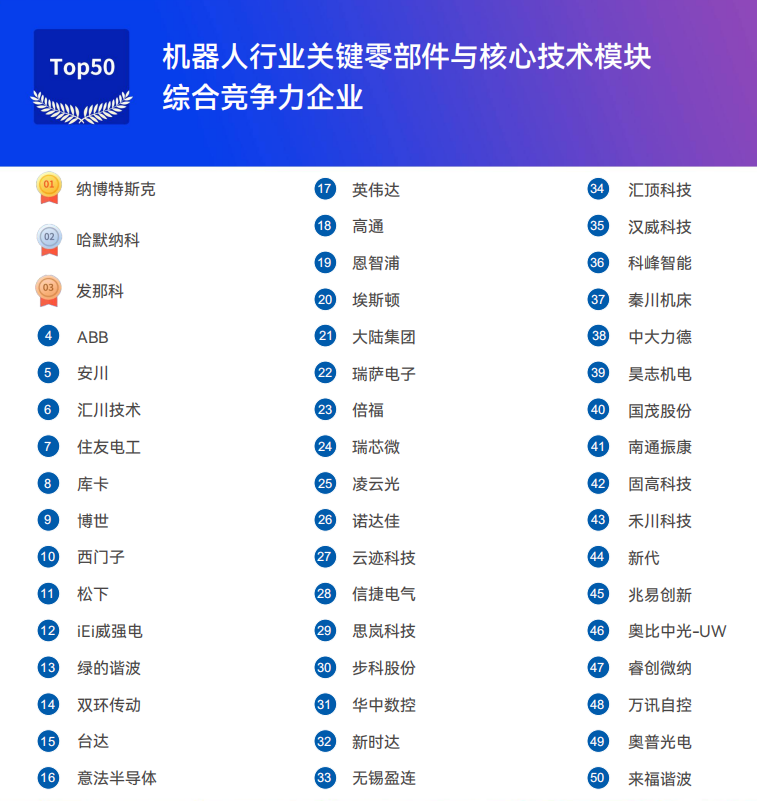 《2025機器人+應用與產業鏈新一輪加速發展藍皮書》電子版限免下載！