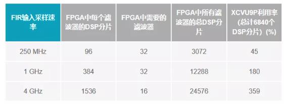 改進寬帶多通道系統，集成強化型DSP幫您搞掂~