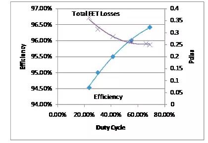 如何選擇電源系統開關控制器的 MOSFET？