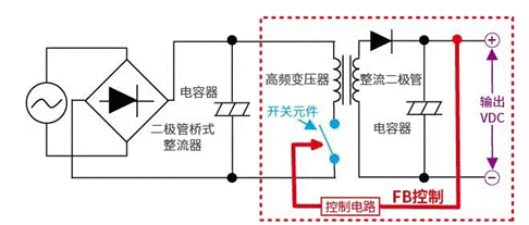 【干貨】帶你解鎖AC／DC、DC／DC轉換器
