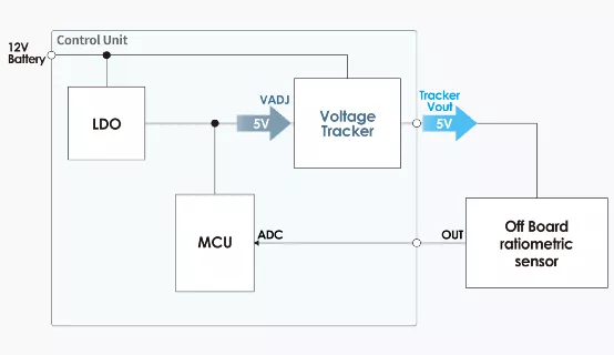什么是電壓跟蹤器？