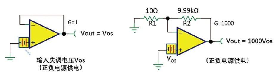 如何正確理解運算放大器輸入失調電壓？
