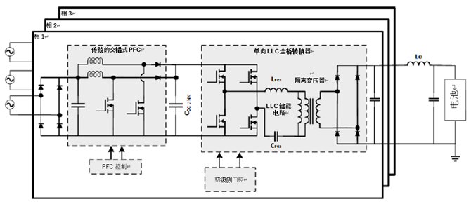如何利用1200 V EliteSiC MOSFET 模塊，打造充電更快的車載充電器？