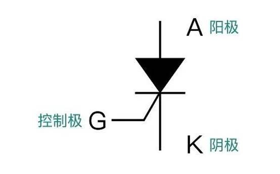 晶閘管是怎么調節燈泡亮度的？