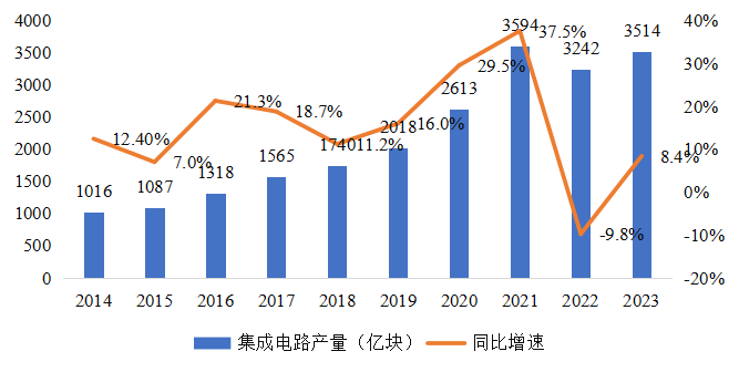 集成電路產業蓬勃發展，CITE2024集成電路專區展現中國市場旺盛活力