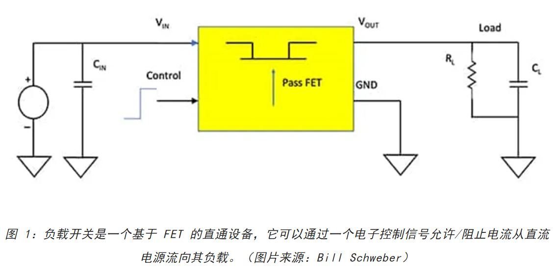 電源軌難管理？試試這些新型的負載開關 IC！