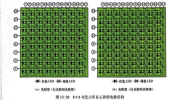 雙色LED點陣顯示器行、列引腳的識別與檢測
