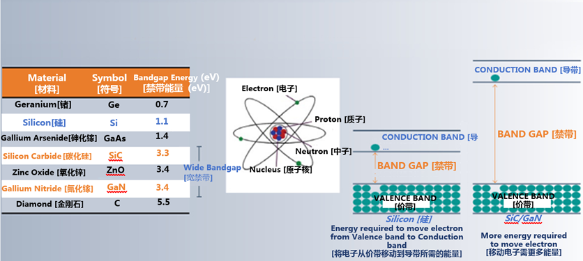 克服碳化硅制造挑戰，助力未來電力電子應用