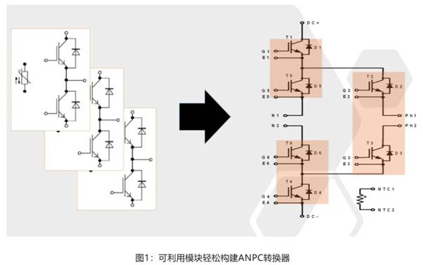 在逆變器應用中提供更高能效，這款IGBT模塊了解一下