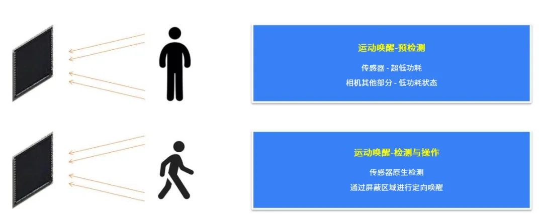 革新視覺系統的設計和效率，這兩款圖像傳感器了解一下