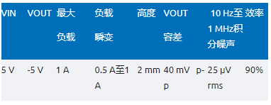 噪聲敏感負電壓軌有救了！反相降壓 - 升壓方案登場