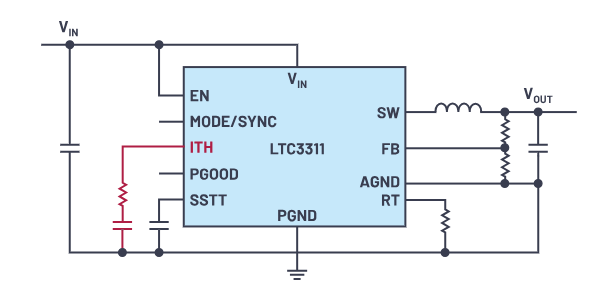控制回路優化三劍客：理論、仿真與實驗的完美結合