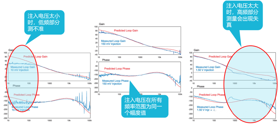 【泰享實測之水哥秘笈】： 電源測試的人間煙火，深入淺出談環路響應測試！
