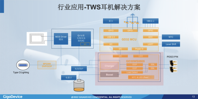 兆易創新：進軍模擬芯片，瞄準電源芯片PMIC和DC/DC等