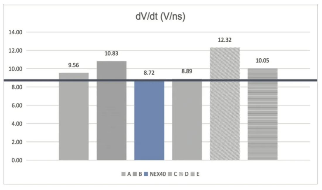 能效升級新引擎！拆解IGBT的三大技術優勢