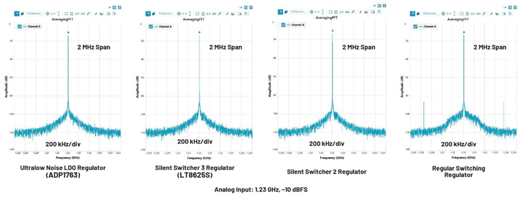 比LDO更安靜！新一代開關穩壓器解鎖高速ADC全性能