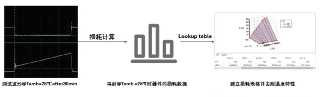 能效升級新引擎！拆解IGBT的三大技術優勢
