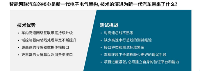 【汽車創新三大驅動力】系列之二：如何應對車輪上的數據中心測試挑戰攀升？