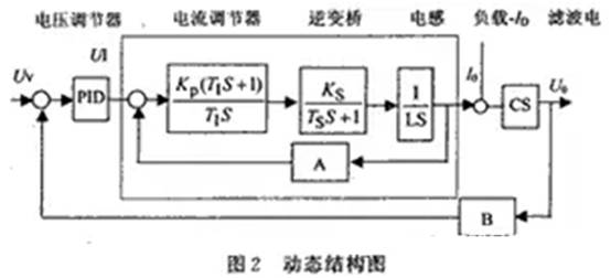 如何設計大容量開關電源？