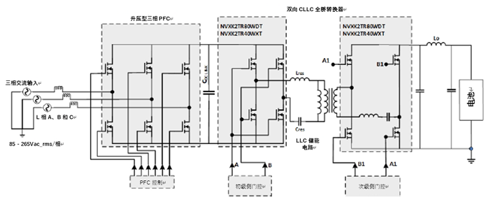 如何利用1200 V EliteSiC MOSFET 模塊，打造充電更快的車載充電器？