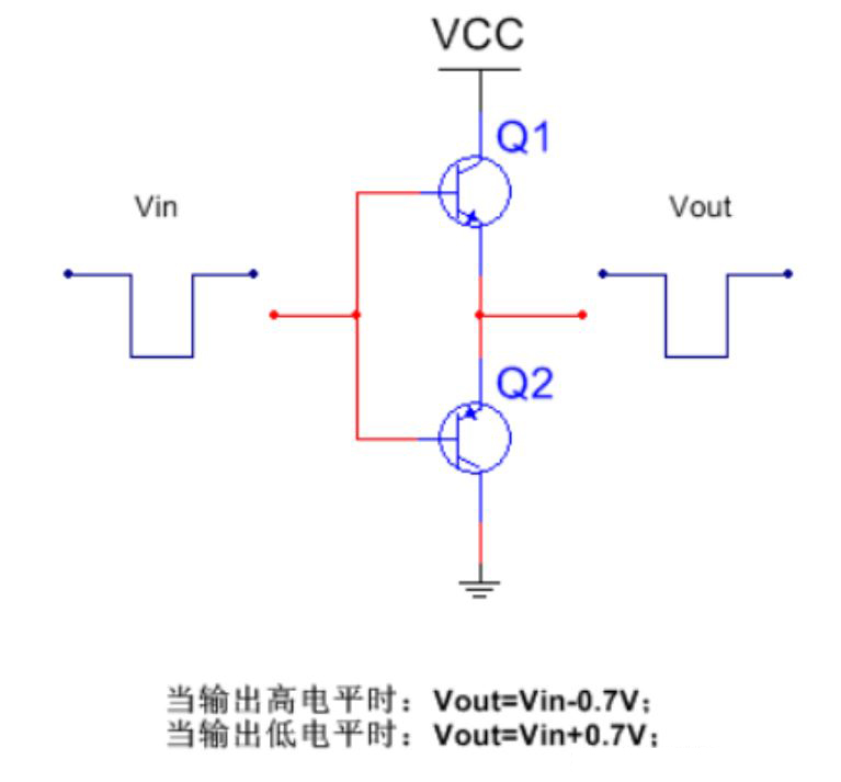 推挽電路的坑，你踩過沒？