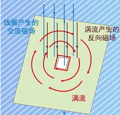 DC/DC開關電源電感下方到底是否鋪銅？