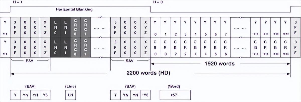如何用內部邏輯分析儀調試FPGA？