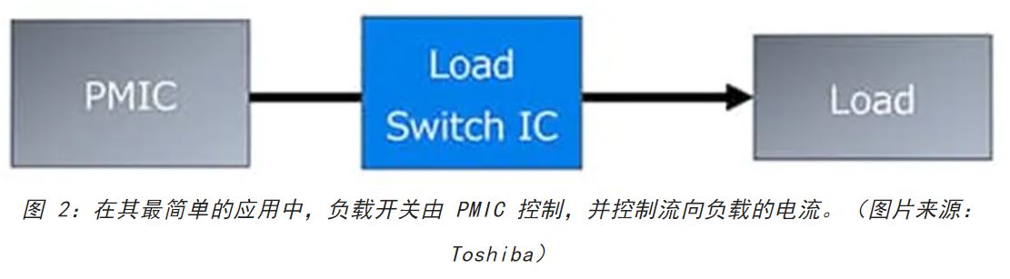 電源軌難管理？試試這些新型的負載開關 IC！