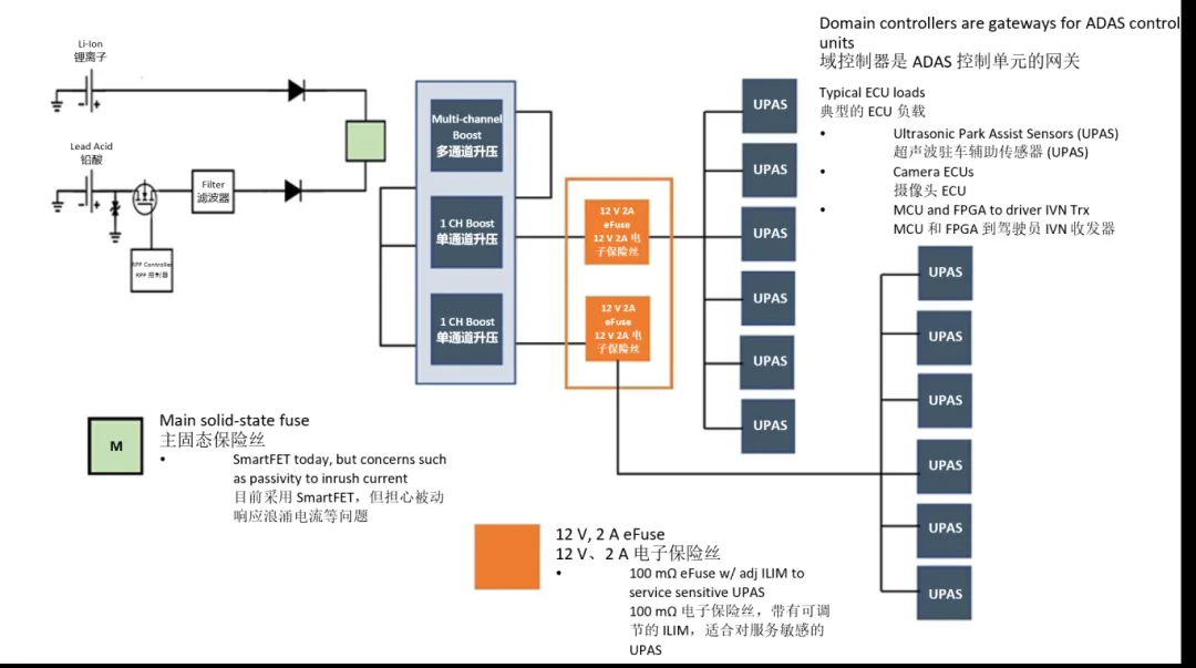 汽車控制器中更智能的電路保護？試試eFuse