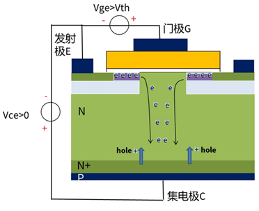 什么是IGBT的退飽和（desaturation）？ 什么情況下IGBT會進入退飽和狀態？