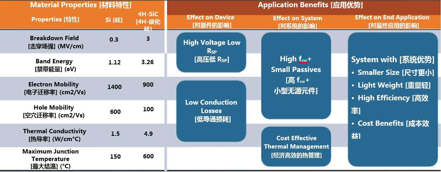 克服碳化硅制造挑戰，助力未來電力電子應用
