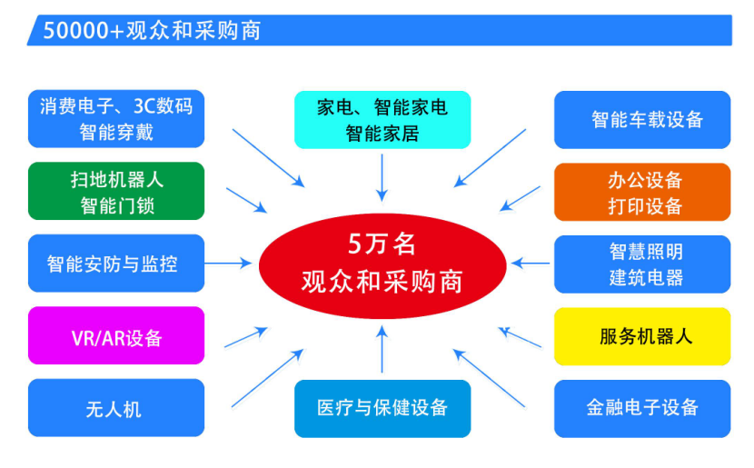 中國家電、消費電子、智能終端制造業供應鏈展覽會
