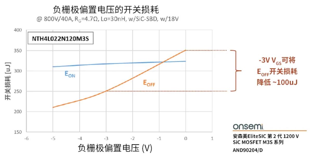 柵極驅動器選得好，SiC MOSFET高效又安全
