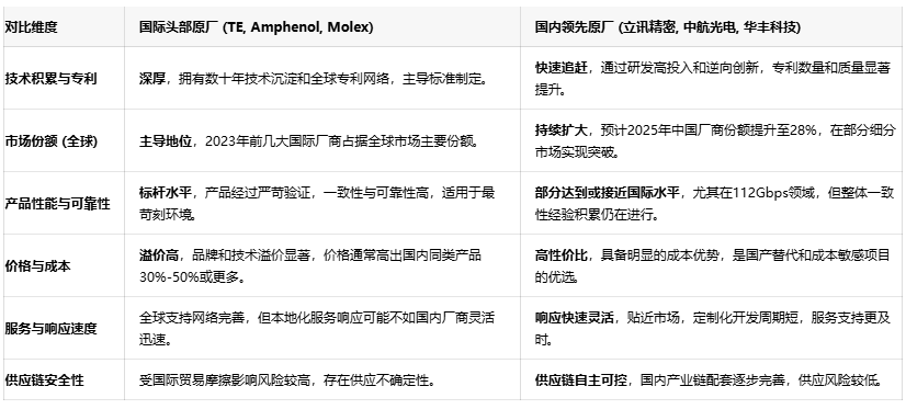 高速背板連接器設計指南:從56G到224G的選型策略 高速背板連接器設計指南:從56G到224G的選型策略