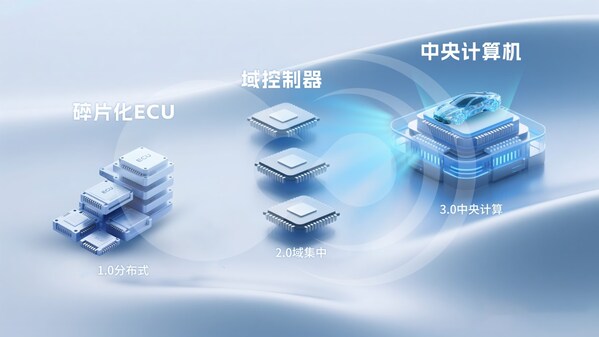 破局"芯片墻"！黑芝麻武當C1200如何重構汽車中央計算底層邏輯