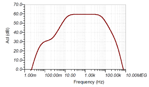 如何使用分立式 JFET 放大低噪聲電路中的小信號？