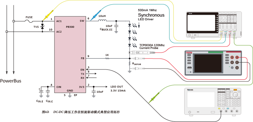 如何使用示波器、AFG和萬用表測試LED 驅動器的調光線性度？