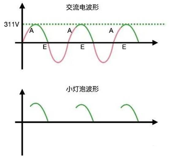 晶閘管是怎么調節燈泡亮度的？