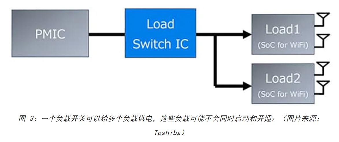 電源軌難管理？試試這些新型的負載開關 IC！