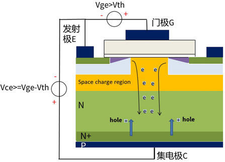 什么是IGBT的退飽和（desaturation）？ 什么情況下IGBT會進入退飽和狀態？